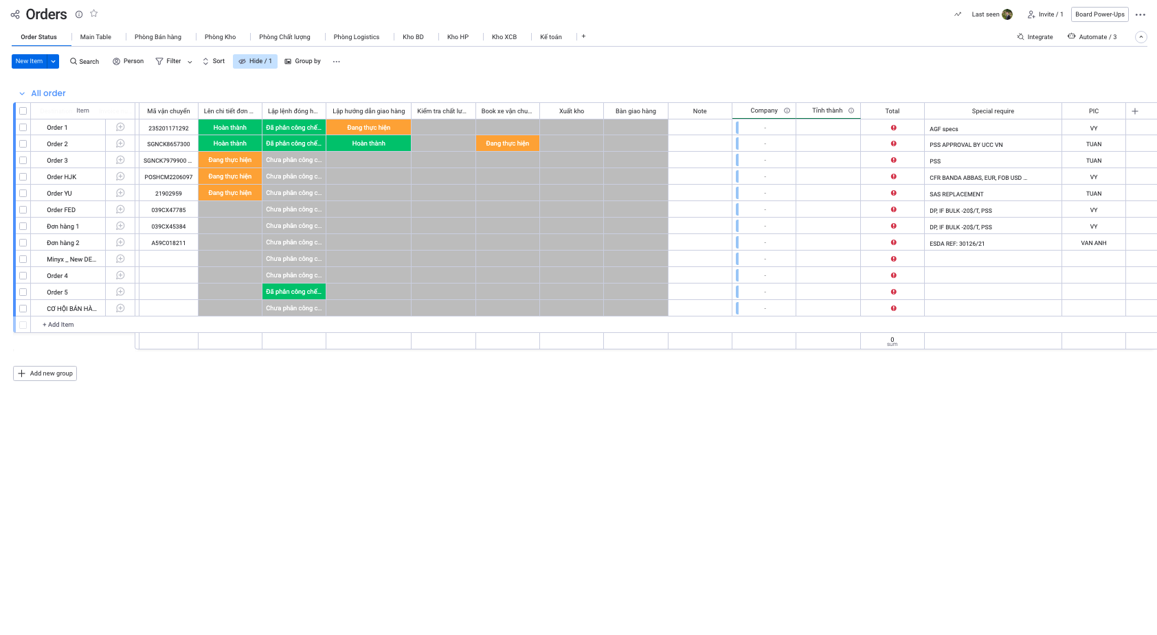 Quản lý tổng quan các đơn hàng và giai đoạn thực thi từng đơn hàng